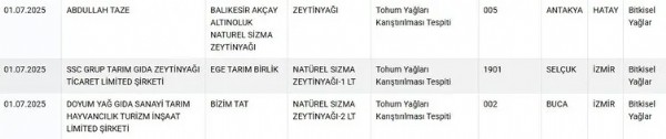 Bakanlık taklit listesini yeniledi! O gıdalar ifşa oldu